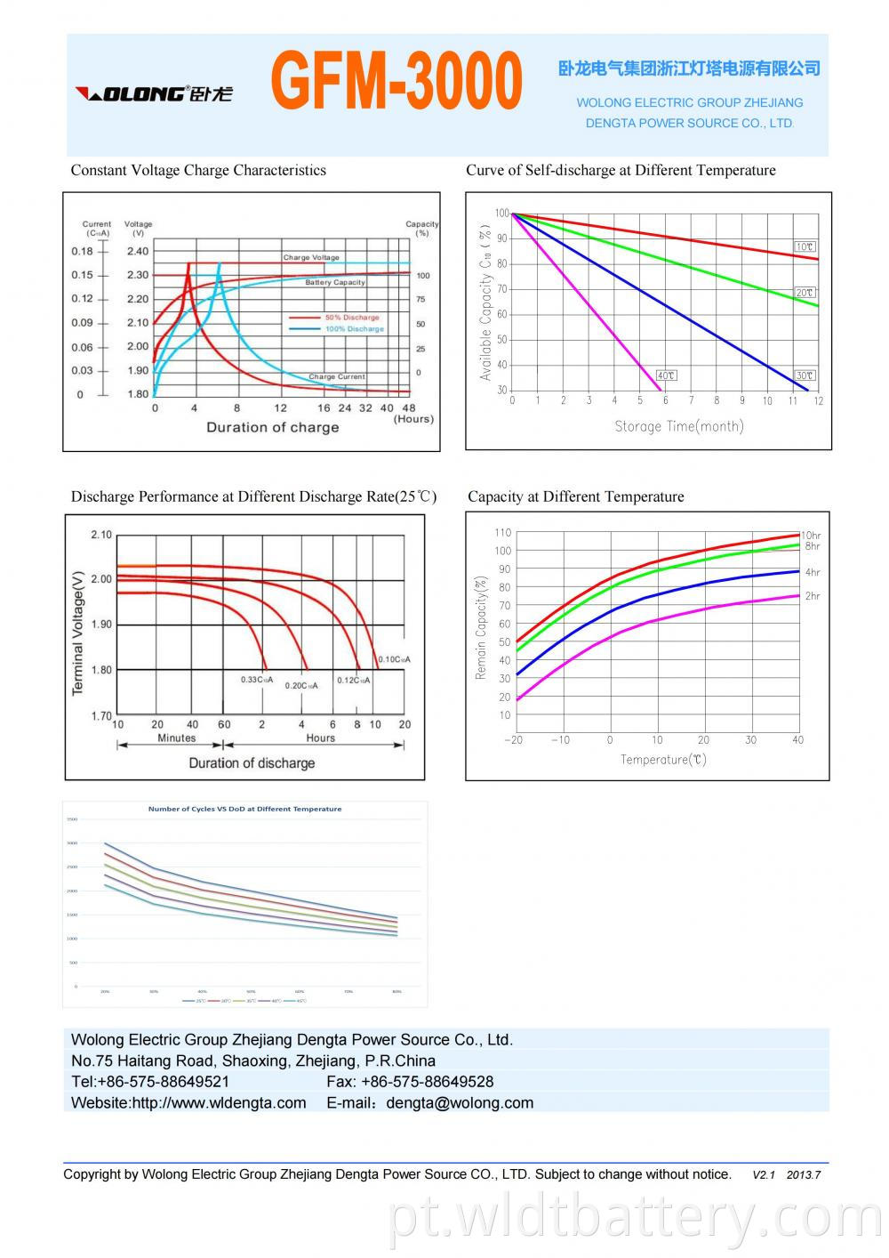 Gfm 3000 Datasheet 01 Jpg